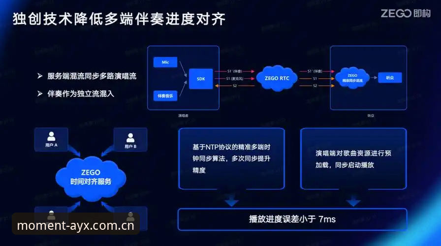 实时数据同步与延迟补偿：AYX爱游戏sport数据更新的两种路径对比
